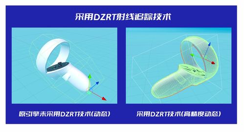 XR輕量級開發視語DZRT技術 信息科技領域的創新實踐